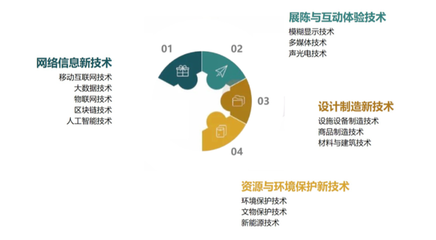 落实两会报告任务,《“十四五”文化和旅游发展规划》的重点是什么