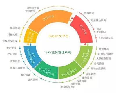 受到腾邦国际青睐,从B端旅行社到C端游客,死磕服