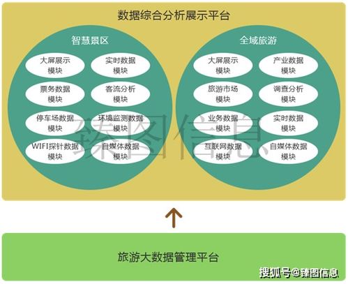 智慧旅游智能化大数据构建管理平台的益处