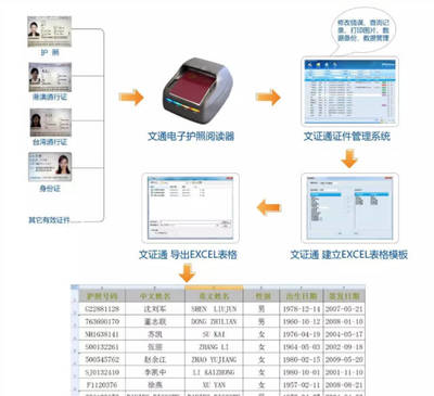 移动旅游业发展状态