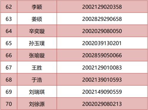 青岛旅游学校2020年五年制高职旅游管理 旅游日语 应用韩语专业录取名单