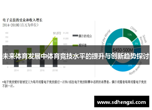 未来体育发展中体育竞技水平的提升与创新趋势探讨